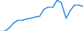 Exports 24312040 Bars and rods, of alloy steel, cold-formed or cold-finished (e.g. by cold drawing) (excluding stainless steel, high-speed steel, silico-manganese steel, alloy bearing steel, tool steel)            /in 1000 kg /Rep.Cnt: Austria