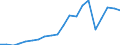 Exports 24312040 Bars and rods, of alloy steel, cold-formed or cold-finished (e.g. by cold drawing) (excluding stainless steel, high-speed steel, silico-manganese steel, alloy bearing steel, tool steel)          /in 1000 Euro /Rep.Cnt: Austria