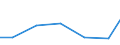 Importe 24312040 Stäbe und Flachstahl kaltfertiggestellt, aus anderem legierten Stahl (ohne nichtrostenden-, Schnellarbeits-, Mangan-Silicium-, Wälzlager- oder Werkzeugstahl)                                      /in 1000 Euro /Meldeland: Malta