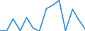 Exports 24312040 Bars and rods, of alloy steel, cold-formed or cold-finished (e.g. by cold drawing) (excluding stainless steel, high-speed steel, silico-manganese steel, alloy bearing steel, tool steel)          /in 1000 Euro /Rep.Cnt: Estonia