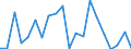 Exports 24312050 Sections, of alloy steel other than stainless, cold finished or cold formed (e.g. by cold-drawing)                                                                                             /in 1000 Euro /Rep.Cnt: Netherlands