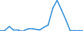 Exports 24312050 Sections, of alloy steel other than stainless, cold finished or cold formed (e.g. by cold-drawing)                                                                                                 /in 1000 Euro /Rep.Cnt: Belgium