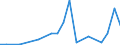 Exports 24312050 Sections, of alloy steel other than stainless, cold finished or cold formed (e.g. by cold-drawing)                                                                                                /in 1000 kg /Rep.Cnt: Luxembourg