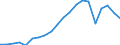 Exports 24312050 Sections, of alloy steel other than stainless, cold finished or cold formed (e.g. by cold-drawing)                                                                                                    /in 1000 kg /Rep.Cnt: Sweden