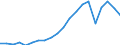 Exports 24312050 Sections, of alloy steel other than stainless, cold finished or cold formed (e.g. by cold-drawing)                                                                                                  /in 1000 Euro /Rep.Cnt: Sweden