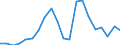 Exports 24312050 Sections, of alloy steel other than stainless, cold finished or cold formed (e.g. by cold-drawing)                                                                                                 /in 1000 Euro /Rep.Cnt: Austria