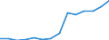 Exports 24312050 Sections, of alloy steel other than stainless, cold finished or cold formed (e.g. by cold-drawing)                                                                                                   /in 1000 kg /Rep.Cnt: Estonia