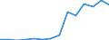 Exports 24312050 Sections, of alloy steel other than stainless, cold finished or cold formed (e.g. by cold-drawing)                                                                                                 /in 1000 Euro /Rep.Cnt: Estonia