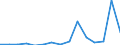 Exports 24312050 Sections, of alloy steel other than stainless, cold finished or cold formed (e.g. by cold-drawing)                                                                                               /in 1000 Euro /Rep.Cnt: Lithuania