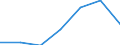 Exports 24313000 Cold drawn bars and solid profiles of stainless steel                                                                                                                                              /in 1000 Euro /Rep.Cnt: Finland