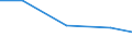 Verkaufte Produktion 24321011 Kaltgewalzter Bandstahl, Breite < 600 mm, aus unlegiertem Stahl, mit Kohlenstoffgehalt < 0,25 GHT (ohne Elektroband), durch Längsteilen hergestellt                                /in 1000 kg /Meldeland: Frankreich