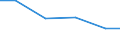 Production sold 24321011 Cold rolled narrow strip of non-alloy steel, containing by weight < 0,25% of carbon, of a width of < 600 mm                                                                                 /in 1000 Euro /Rep.Cnt: France