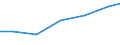 Production sold 24321011 Cold rolled narrow strip of non-alloy steel, containing by weight < 0,25% of carbon, of a width of < 600 mm                                                                                    /in 1000 kg /Rep.Cnt: Italy