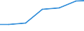 Production sold 24321011 Cold rolled narrow strip of non-alloy steel, containing by weight < 0,25% of carbon, of a width of < 600 mm                                                                                  /in 1000 Euro /Rep.Cnt: Italy