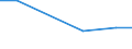 Production sold 24321011 Cold rolled narrow strip of non-alloy steel, containing by weight < 0,25% of carbon, of a width of < 600 mm                                                                                   /in 1000 kg /Rep.Cnt: Poland