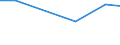 Production sold 24321011 Cold rolled narrow strip of non-alloy steel, containing by weight < 0,25% of carbon, of a width of < 600 mm                                                                                 /in 1000 Euro /Rep.Cnt: Poland