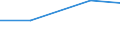 Verkaufte Produktion 24321011 Kaltgewalzter Bandstahl, Breite < 600 mm, aus unlegiertem Stahl, mit Kohlenstoffgehalt < 0,25 GHT (ohne Elektroband), durch Längsteilen hergestellt                                /in 1000 kg /Meldeland: Tschechien