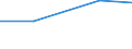 Production sold 24321011 Cold rolled narrow strip of non-alloy steel, containing by weight < 0,25% of carbon, of a width of < 600 mm                                                                         /in 1000 Euro /Rep.Cnt: Czech Republic