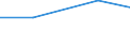 Production sold 24321011 Cold rolled narrow strip of non-alloy steel, containing by weight < 0,25% of carbon, of a width of < 600 mm                                                                                /in 1000 Euro /Rep.Cnt: Hungary