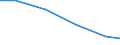 Production sold 24321012 Cold rolled narrow strip of non-alloy steel, containing by weight >= 0,25% but < 0,6% of carbon, of a width of < 600 mm                                                                       /in 1000 kg /Rep.Cnt: France