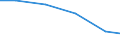 Production sold 24321012 Cold rolled narrow strip of non-alloy steel, containing by weight >= 0,25% but < 0,6% of carbon, of a width of < 600 mm                                                                     /in 1000 Euro /Rep.Cnt: France