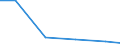 Production sold 24321012 Cold rolled narrow strip of non-alloy steel, containing by weight >= 0,25% but < 0,6% of carbon, of a width of < 600 mm                                                                        /in 1000 kg /Rep.Cnt: Italy