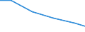 Verkaufte Produktion 24321012 Kaltband aus unlegiertem Stahl, mit einem Kohlenstoffgehalt >= 0,25 % GHT, < 0,6 % GHT, mit einer Breite < 600 mm                                                                   /in 1000 Euro /Meldeland: Italien