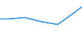 Production sold 24321012 Cold rolled narrow strip of non-alloy steel, containing by weight >= 0,25% but < 0,6% of carbon, of a width of < 600 mm                                                                        /in 1000 kg /Rep.Cnt: Spain