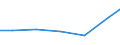 Verkaufte Produktion 24321012 Kaltband aus unlegiertem Stahl, mit einem Kohlenstoffgehalt >= 0,25 % GHT, < 0,6 % GHT, mit einer Breite < 600 mm                                                                   /in 1000 Euro /Meldeland: Spanien