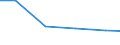 Production sold 24321012 Cold rolled narrow strip of non-alloy steel, containing by weight >= 0,25% but < 0,6% of carbon, of a width of < 600 mm                                                                         /in 1000 kg /Rep.Cnt: EU25