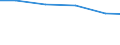 Verkaufte Produktion 24321012 Kaltband aus unlegiertem Stahl, mit einem Kohlenstoffgehalt >= 0,25 % GHT, < 0,6 % GHT, mit einer Breite < 600 mm                                                                      /in 1000 Euro /Meldeland: EU25