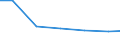 Production sold 24321012 Cold rolled narrow strip of non-alloy steel, containing by weight >= 0,25% but < 0,6% of carbon, of a width of < 600 mm                                                                         /in 1000 kg /Rep.Cnt: EU27