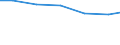 Verkaufte Produktion 24321012 Kaltband aus unlegiertem Stahl, mit einem Kohlenstoffgehalt >= 0,25 % GHT, < 0,6 % GHT, mit einer Breite < 600 mm                                                                      /in 1000 Euro /Meldeland: EU27