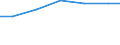 Production sold 24321014 Cold rolled narrow strip of non-alloy steel, containing by weight 0,6% or more of carbon, of a width of < 600 mm                                                                           /in 1000 Euro /Rep.Cnt: Germany