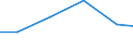 Production sold 24321014 Cold rolled narrow strip of non-alloy steel, containing by weight 0,6% or more of carbon, of a width of < 600 mm                                                                              /in 1000 Euro /Rep.Cnt: EU25