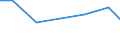 Production sold 24321016 Cold rolled narrow strip of alloy steel other than stainless and electrical steel, of a width of < 600 mm                                                                                  /in 1000 Euro /Rep.Cnt: Finland