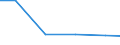 Verkaufte Produktion 24321016 Kaltband aus anderem legierten Stahl (ohne Elektro- und nichtrostenden Stahl), mit einer Breite < 600 mm                                                                               /in 1000 Euro /Meldeland: EU25