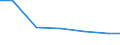 Verkaufte Produktion 24321016 Kaltband aus anderem legierten Stahl (ohne Elektro- und nichtrostenden Stahl), mit einer Breite < 600 mm                                                                                 /in 1000 kg /Meldeland: EU27