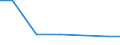 Production sold 24321016 Cold rolled narrow strip of alloy steel other than stainless and electrical steel, of a width of < 600 mm                                                                                     /in 1000 Euro /Rep.Cnt: EU27