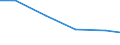 Production sold 24321018 Cold rolled narrow strip of stainless steel (excluding insulated electric strip, corrugated strip with one edge serrated or bevelled), of a width of < 600 mm                                /in 1000 Euro /Rep.Cnt: Italy