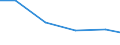 Production sold 24321018 Cold rolled narrow strip of stainless steel (excluding insulated electric strip, corrugated strip with one edge serrated or bevelled), of a width of < 600 mm                                   /in 1000 kg /Rep.Cnt: EU25