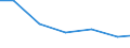 Production sold 24321018 Cold rolled narrow strip of stainless steel (excluding insulated electric strip, corrugated strip with one edge serrated or bevelled), of a width of < 600 mm                                   /in 1000 kg /Rep.Cnt: EU27