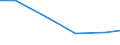 Verkaufte Produktion 24321022 Kaltgewalztes Spaltband aus unlegiertem Stahl und aus legiertem Stahl (ohne rostfreiem Stahl und ohne Elektroband), mit einer Breite < 600 mm                                     /in 1000 kg /Meldeland: Deutschland