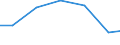 Verkaufte Produktion 24321022 Kaltgewalztes Spaltband aus unlegiertem Stahl und aus legiertem Stahl (ohne rostfreiem Stahl und ohne Elektroband), mit einer Breite < 600 mm                                         /in 1000 kg /Meldeland: Italien