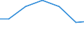 Verkaufte Produktion 24321022 Kaltgewalztes Spaltband aus unlegiertem Stahl und aus legiertem Stahl (ohne rostfreiem Stahl und ohne Elektroband), mit einer Breite < 600 mm                                       /in 1000 Euro /Meldeland: Italien