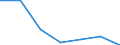 Exports 24321025 Flat-rolled products of iron or non-alloy steel, of a width of < 600 mm, simply cold-rolled                                                                                               /in 1000 cold-reduced"" /Rep.Cnt: Sweden