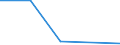 Exports 24321025 Flat-rolled products of iron or non-alloy steel, of a width of < 600 mm, simply cold-rolled                                                                                              /in 1000 cold-reduced"" /Rep.Cnt: Finland