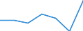 Exports 24321025 Flat-rolled products of iron or non-alloy steel, of a width of < 600 mm, simply cold-rolled                                                                                              /in 1000 cold-reduced"" /Rep.Cnt: Austria