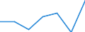 Exports 24321025 Flat-rolled products of iron or non-alloy steel, of a width of < 600 mm, simply cold-rolled                                                                                                        /in 1000 Euro /Rep.Cnt: Austria