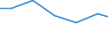 Verkaufte Produktion 24321028 Kaltspaltband, aus nichtrostendem Stahl, mit einer Breite < 600 mm                                                                                                                       /in 1000 kg /Meldeland: EU27